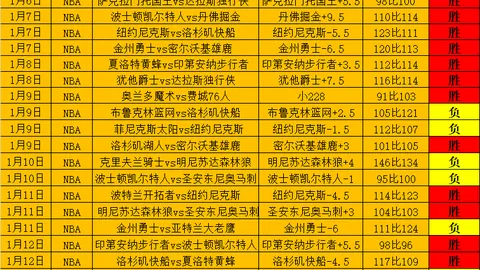 张本智金奈赛险中求胜晋级16强，美战叶伊恬轻松取胜，郑怡静阿鲁纳爆冷出局