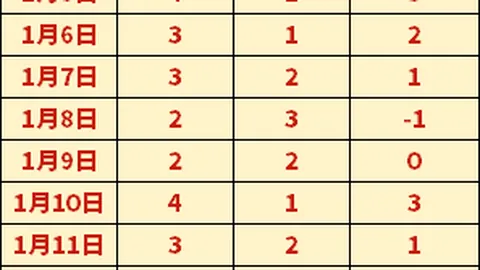 意大利球星坎德雷瓦正式告别足坛，职业生涯圆满收官。